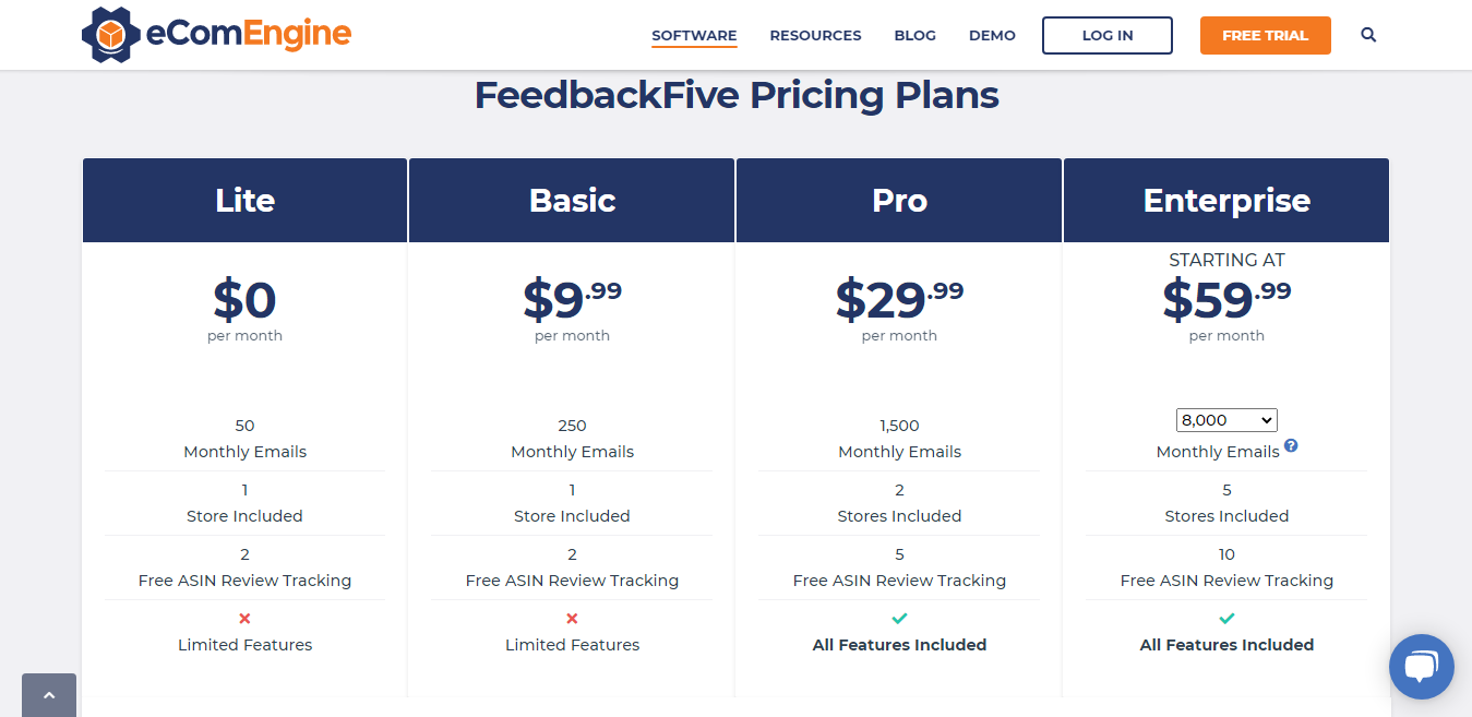 FeedbackFive Preisplan