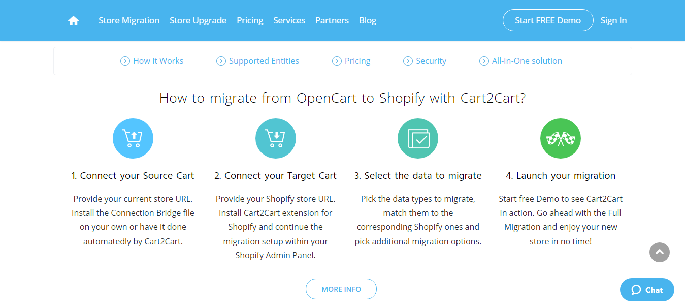 How to migrate from OpenCart to Shopify