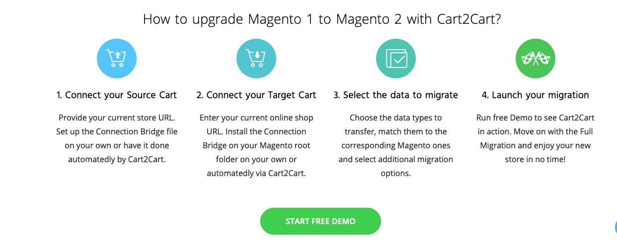 Upgrade_Magento_1_to_2_Cart2Cart