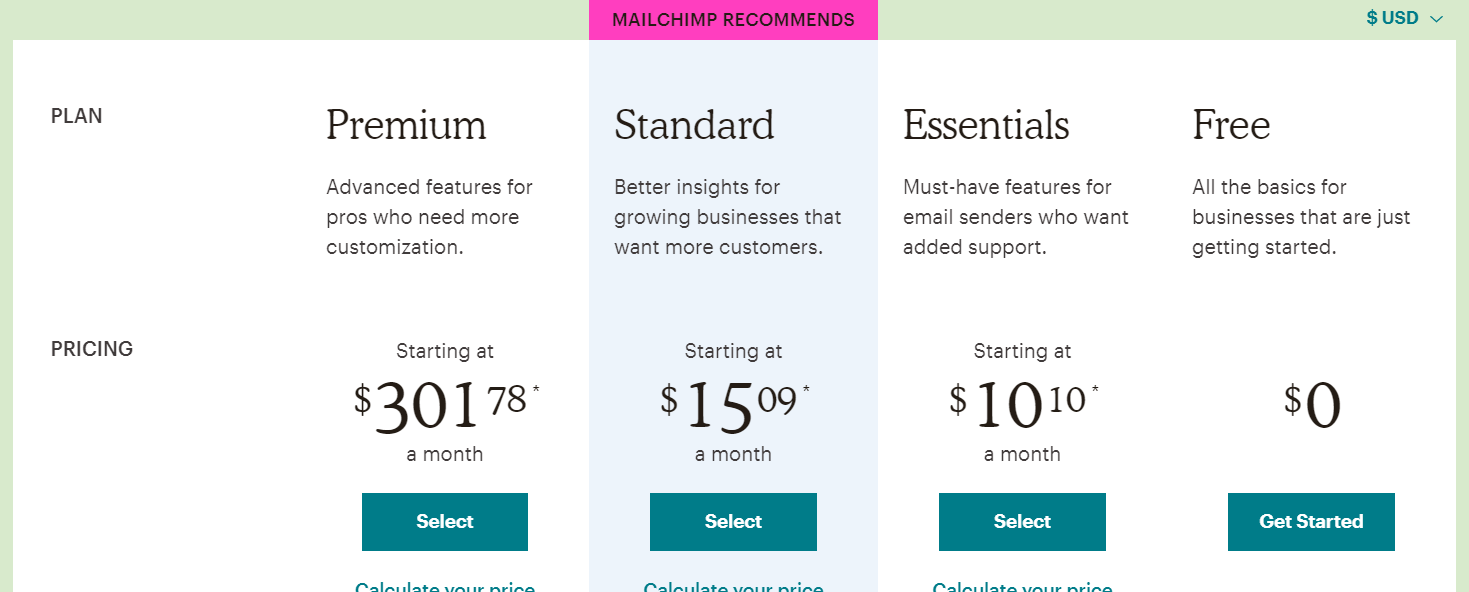 MailChimp Pricing Plan