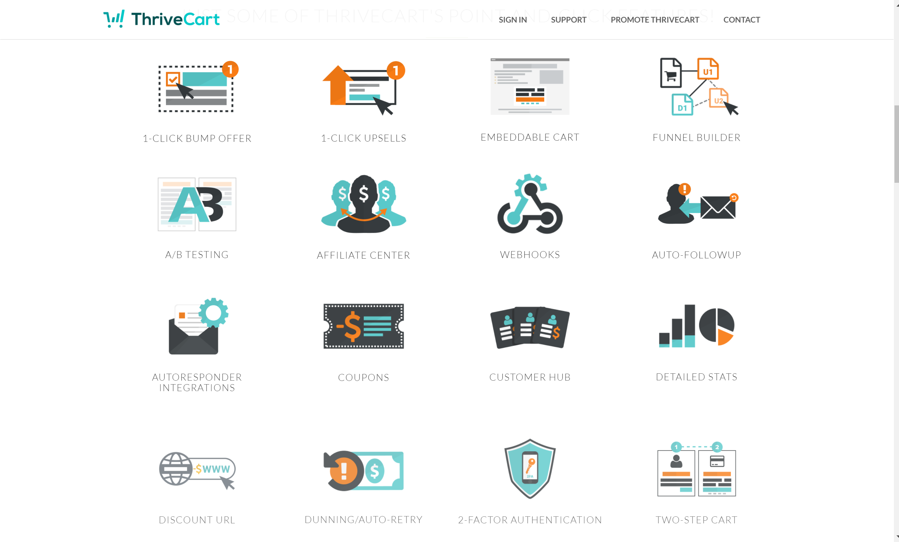 Thrivecart features and benefits