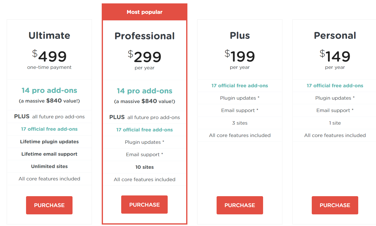 AffiliateWP-Pricing