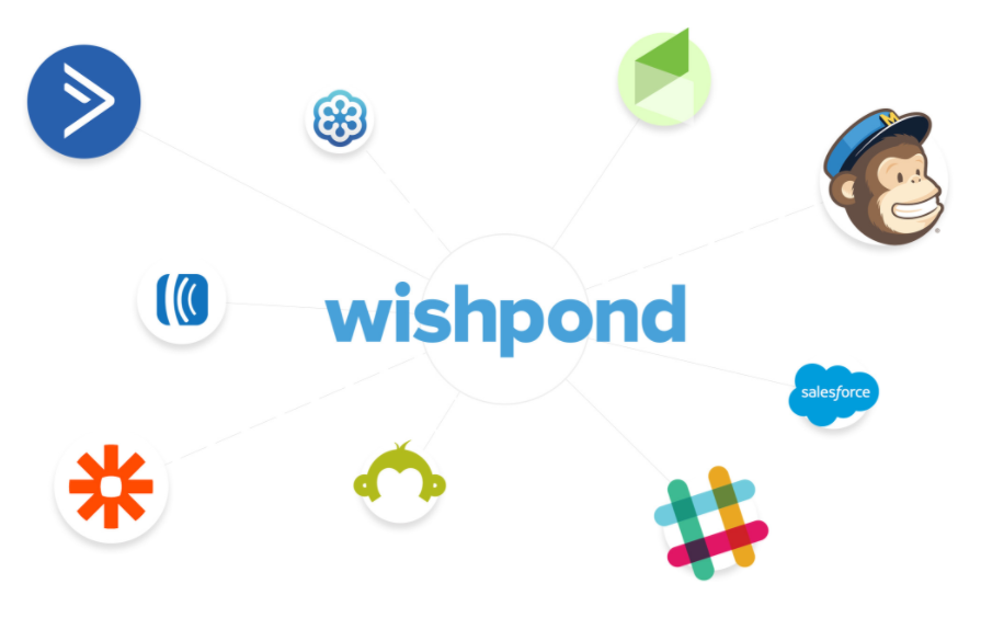 Wishpond- Integrazione