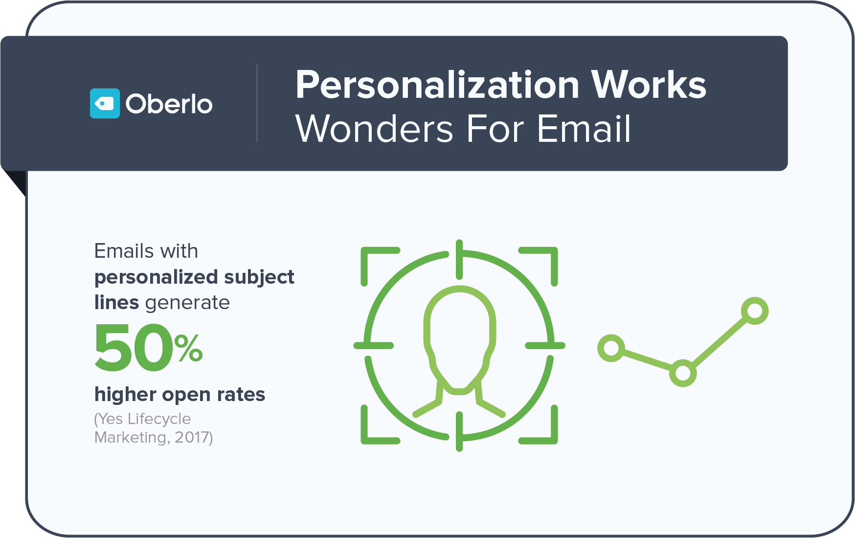 marketermagic-livepic-email-personalization