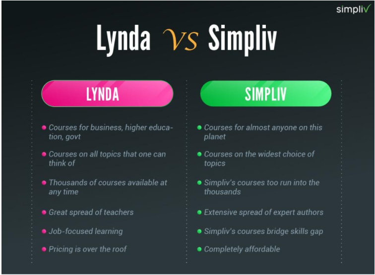 Simpliv-vs-Lynda Comparison