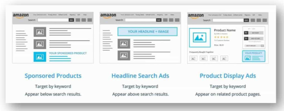 How-to-Create-Your-Amazon-PPC-Campaign- Quảng cáo PPC