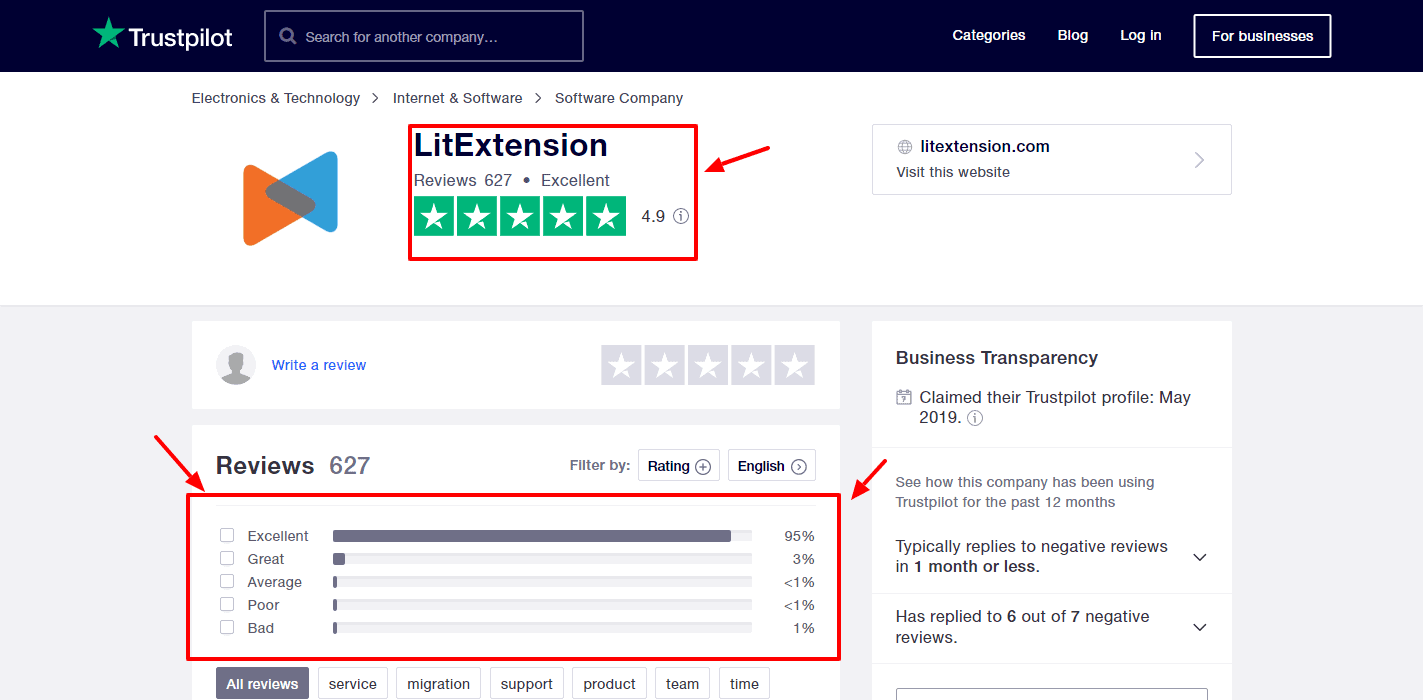 Read Customer Service Reviews of litextension.com - Trustpilot