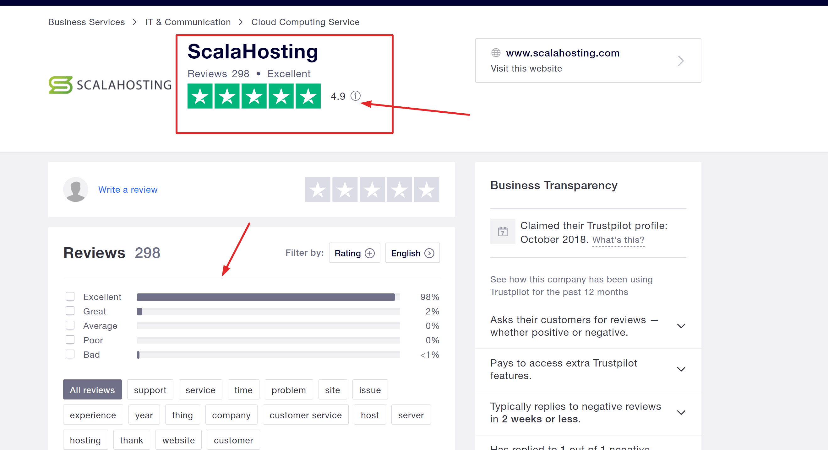 Scalahosting 推荐