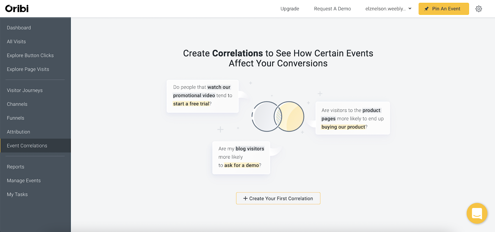 Oribi Review – Event correlation tool that Google analytics doesn’t have