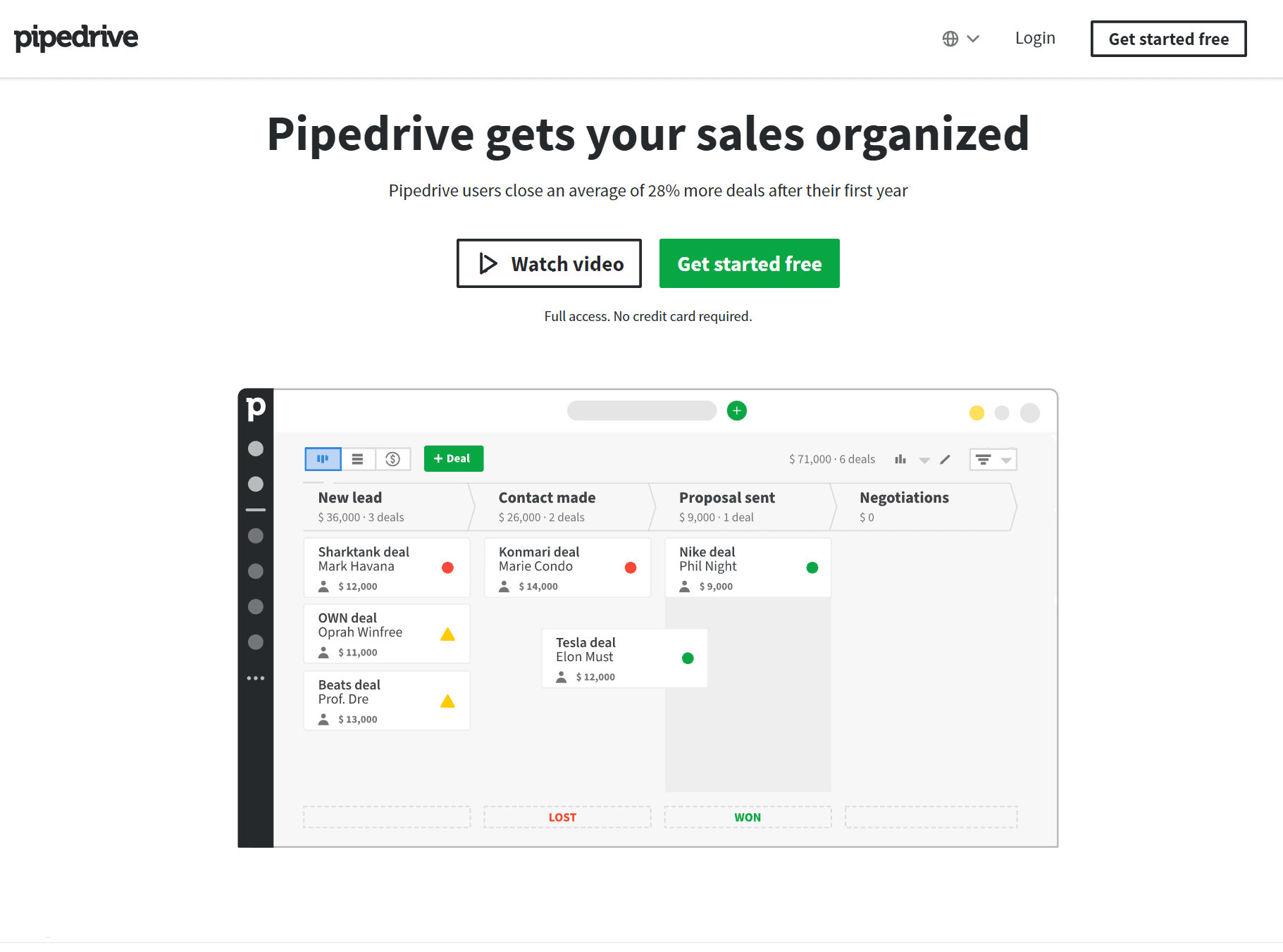 Pipedrive 概述：HubSpot 与 Pipedrive