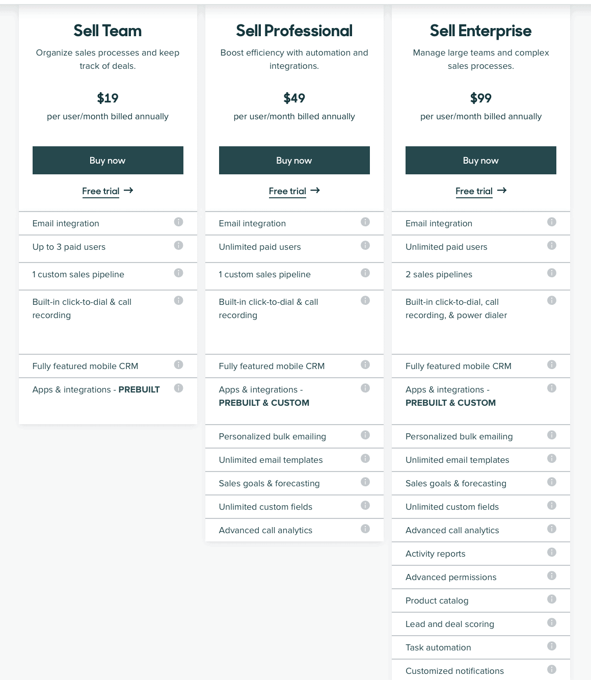 Zendesk Pricing- best CRM for eCommerce