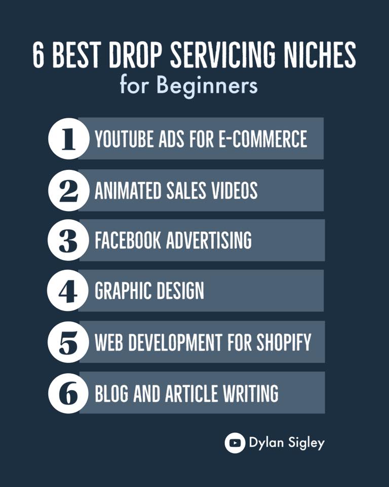 Drop servicing niches- dropservice guides