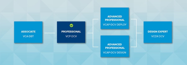 VMware certification types- VMware certification