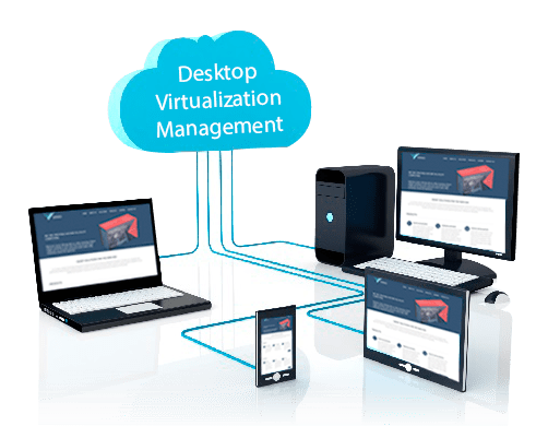 Virtual desktop interface- VMware horizon review