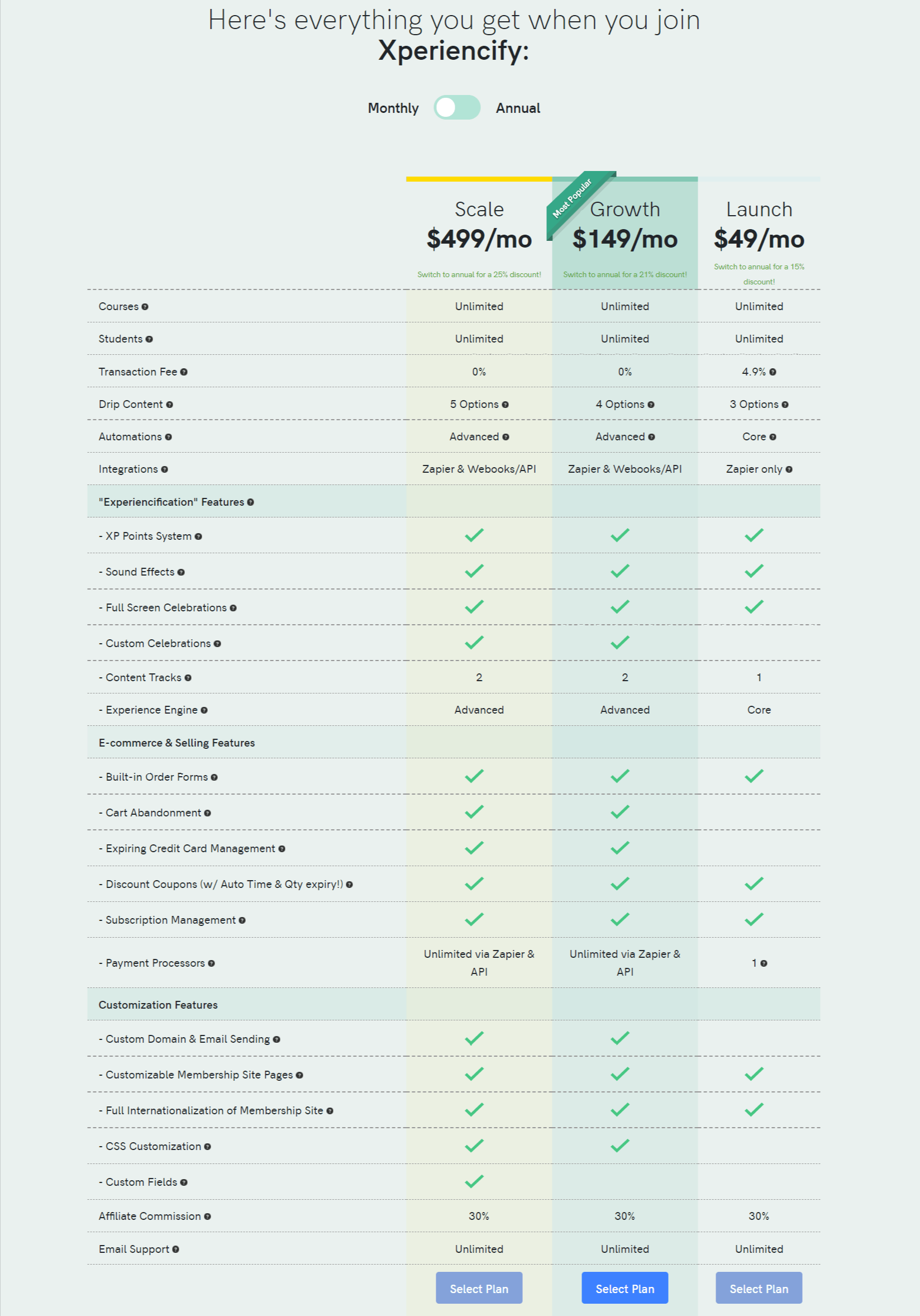 Pricing Xperiencify- xperiencify vs thinkific 