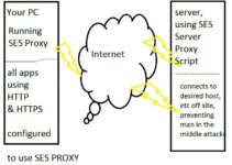 What is a Proxy Server? Why do we need Proxy Se...