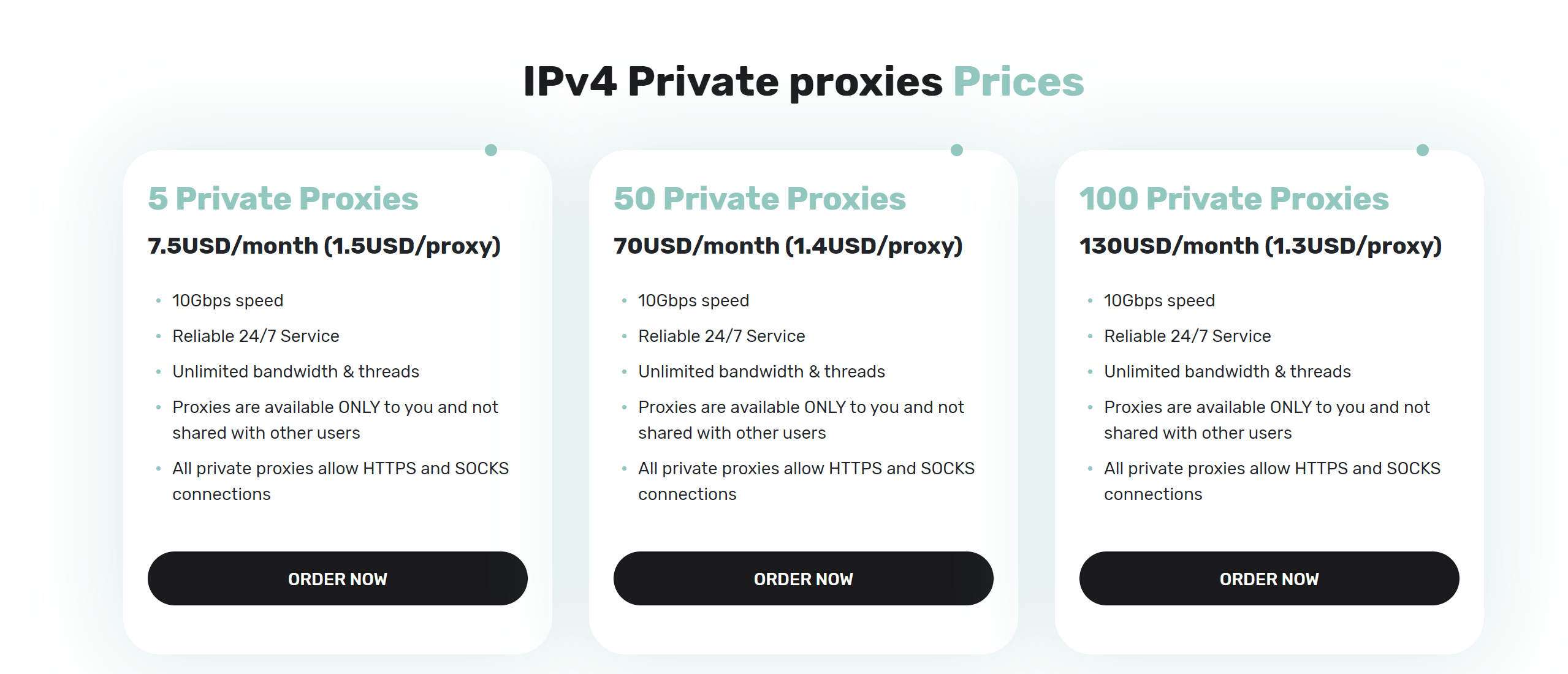 IProyal Private proxies prices