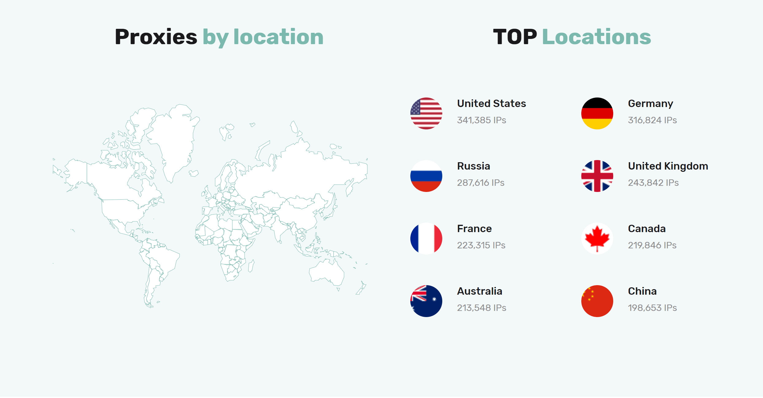 IProyal proxies location
