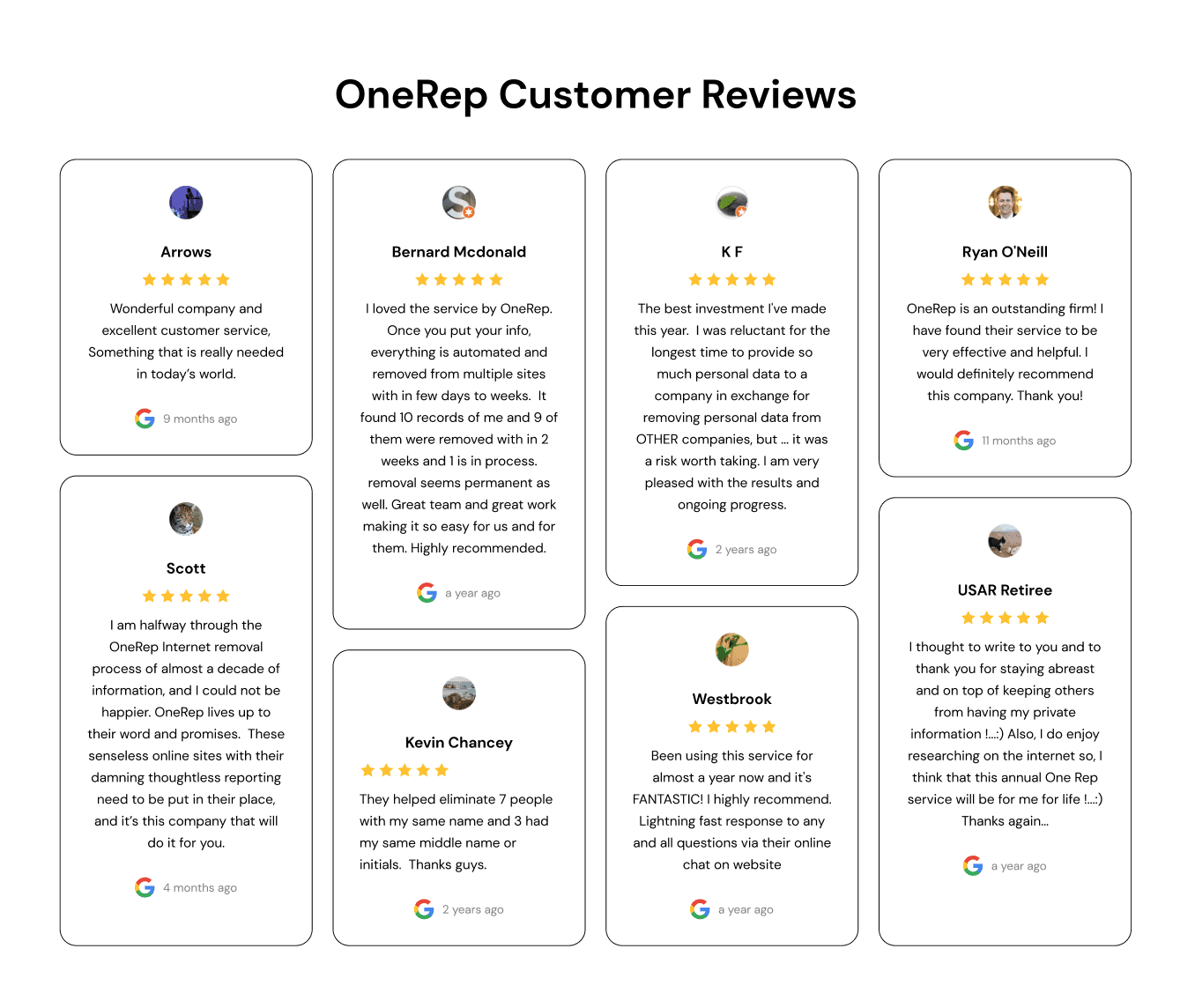 OneRep Customer Review