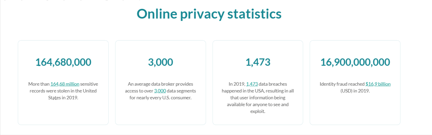 Online Privacy Stats