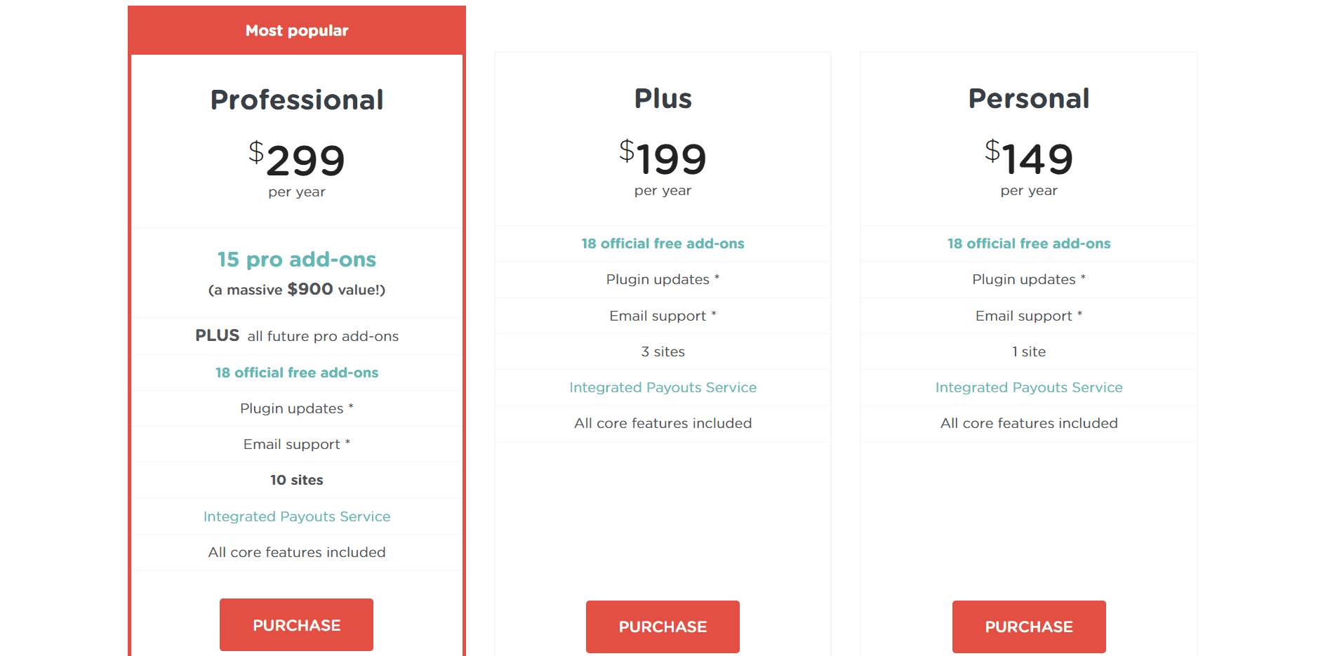 AffiliateWP Pricing