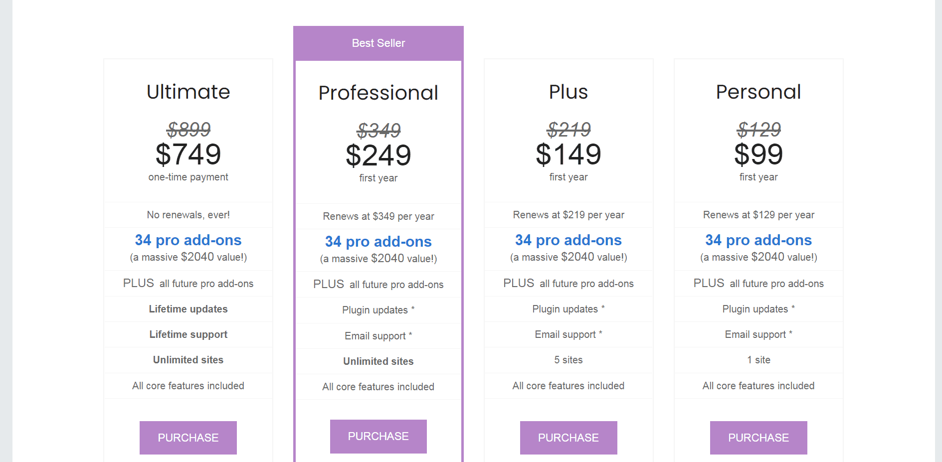 Restrict Content Pro Pricing