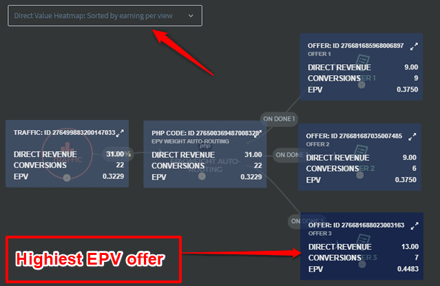 highest-epv-offer by FunnelFlux