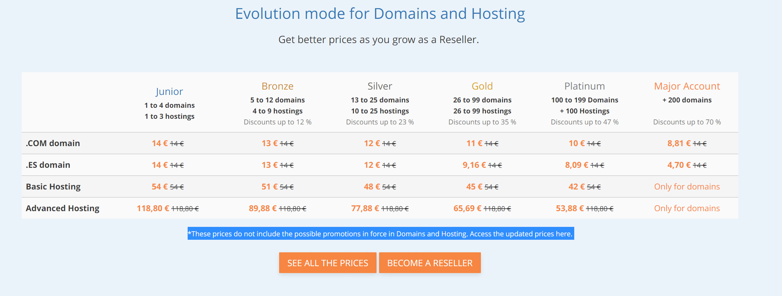 Evolution mode for Domains and Hosting