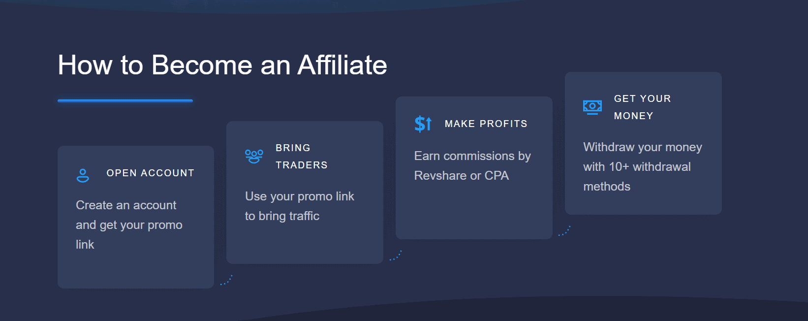 How to Become an Affiliate