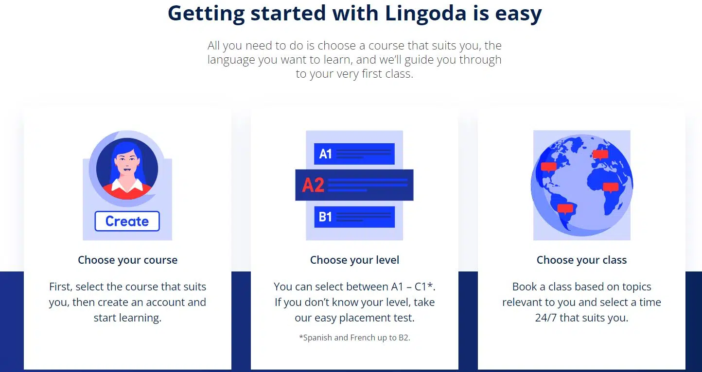 How Lingoda Works - Lingoda Vs Duolingo