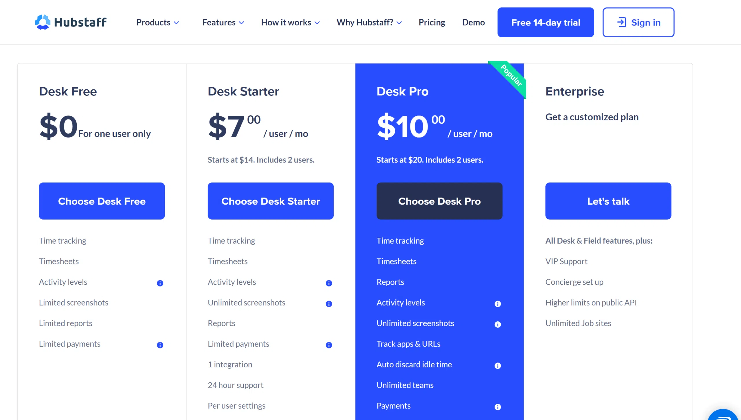 Hubstaff Pricing and review