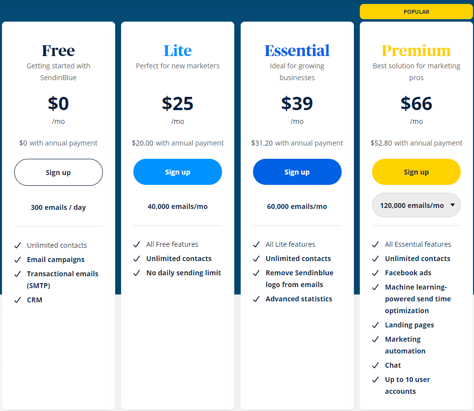 sendinblue pricing