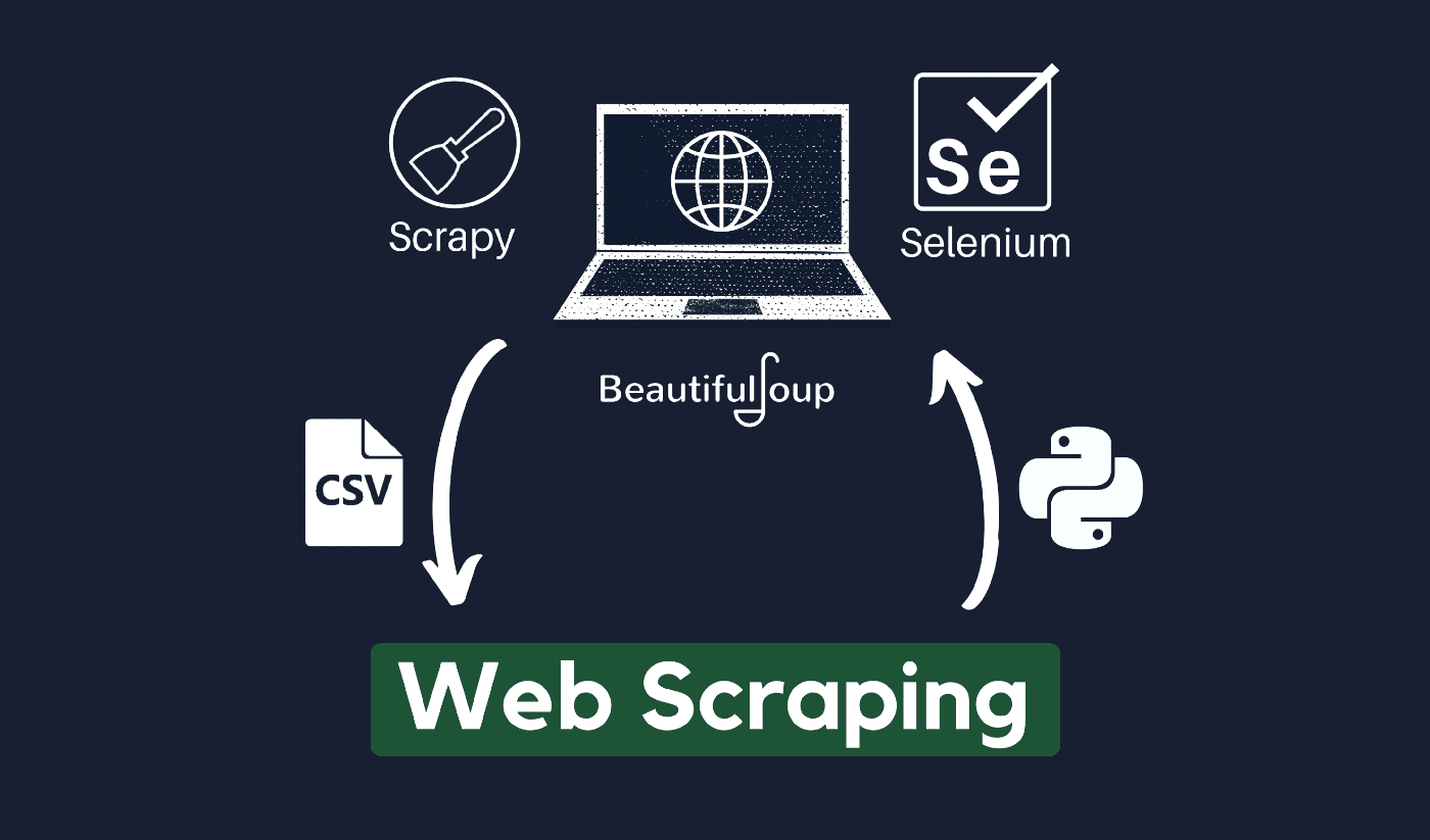 web scraping techniques 
