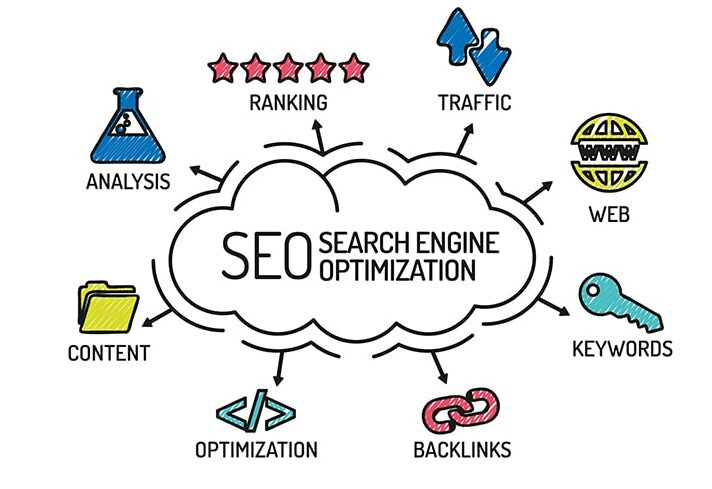 SEO Search Engine Optimization- Is Affiliate Marketing Dead in 2023? SEO Search Engine Optimization