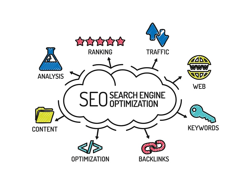search engine optimization content- Residential Proxies