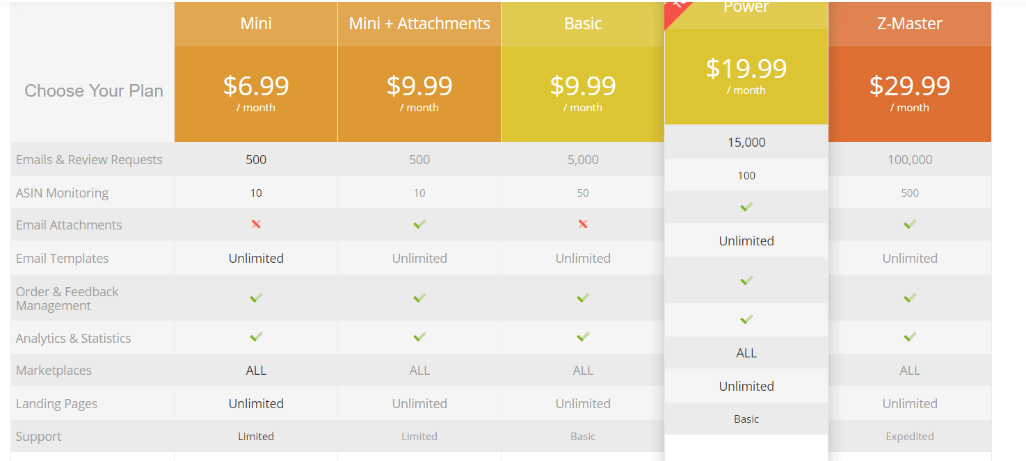 Zonmaster Pricing-Zonmaster Review