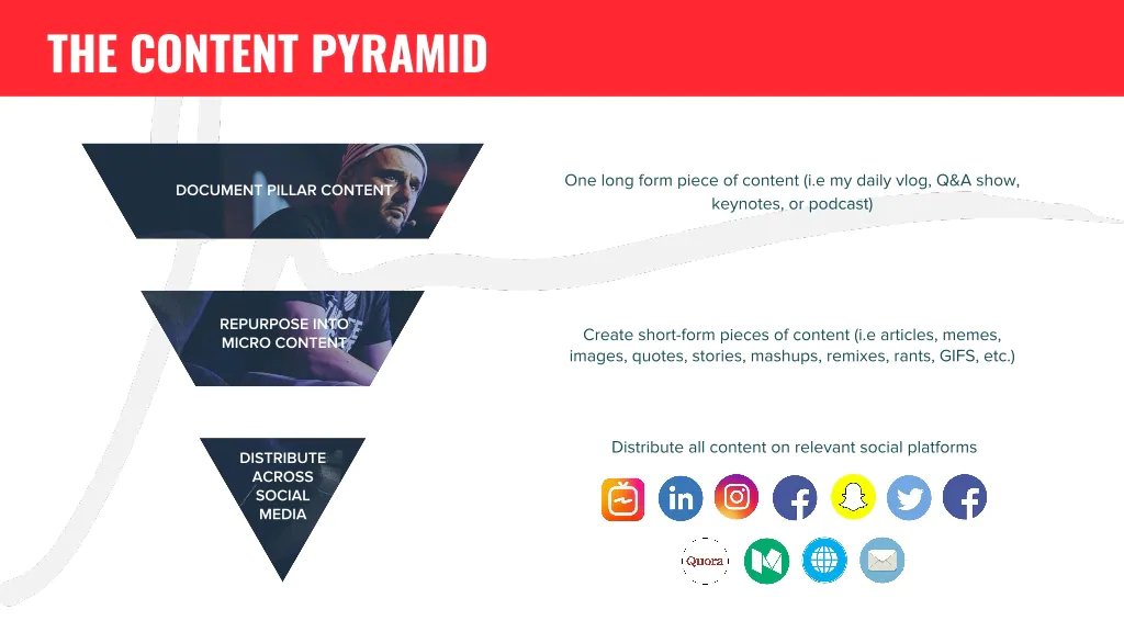 Gary Vaynerchuk Net Worth- Follow the Content Pyramid