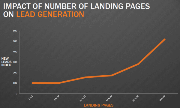 landing page stats