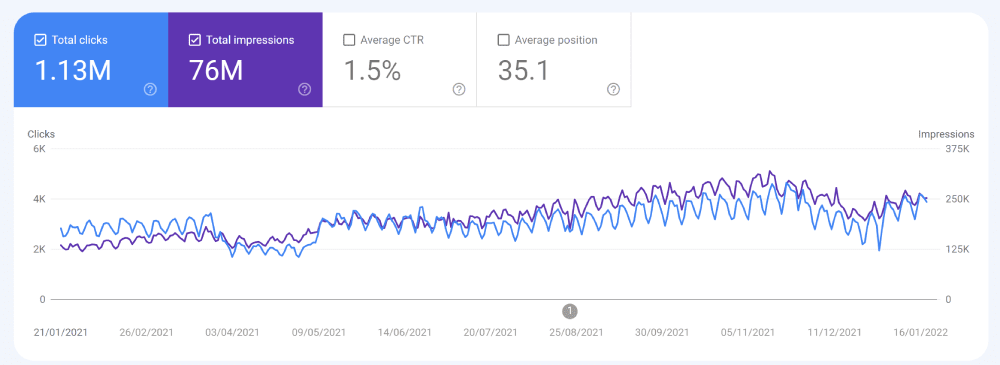 search console growth screenshot
