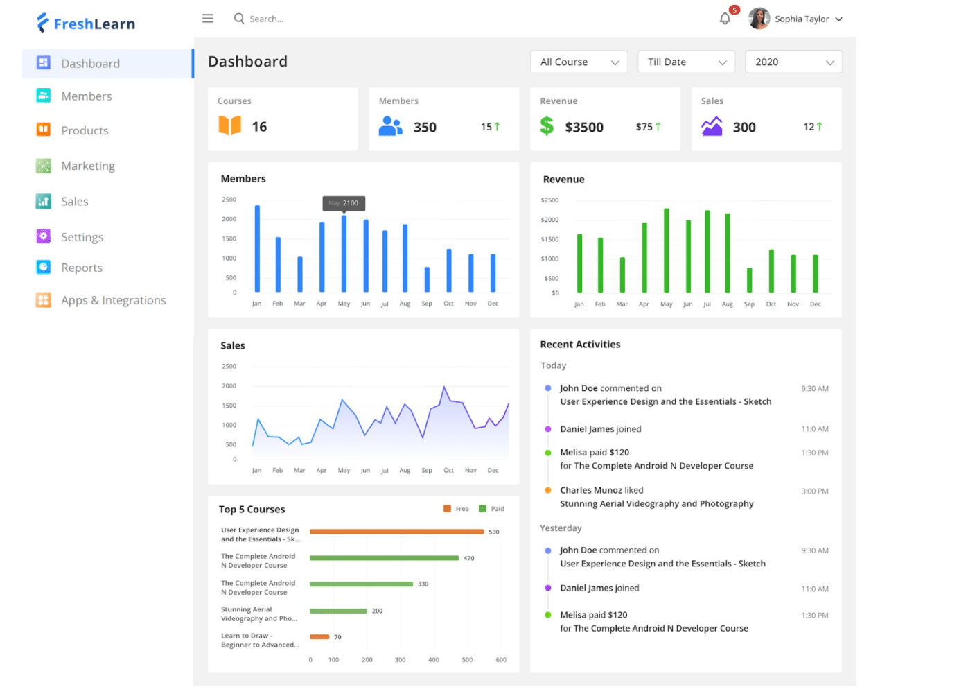 Freshlearn dashboard