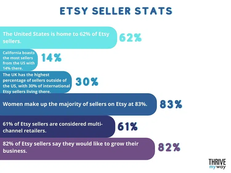 Etsy-Seller-Stats.png