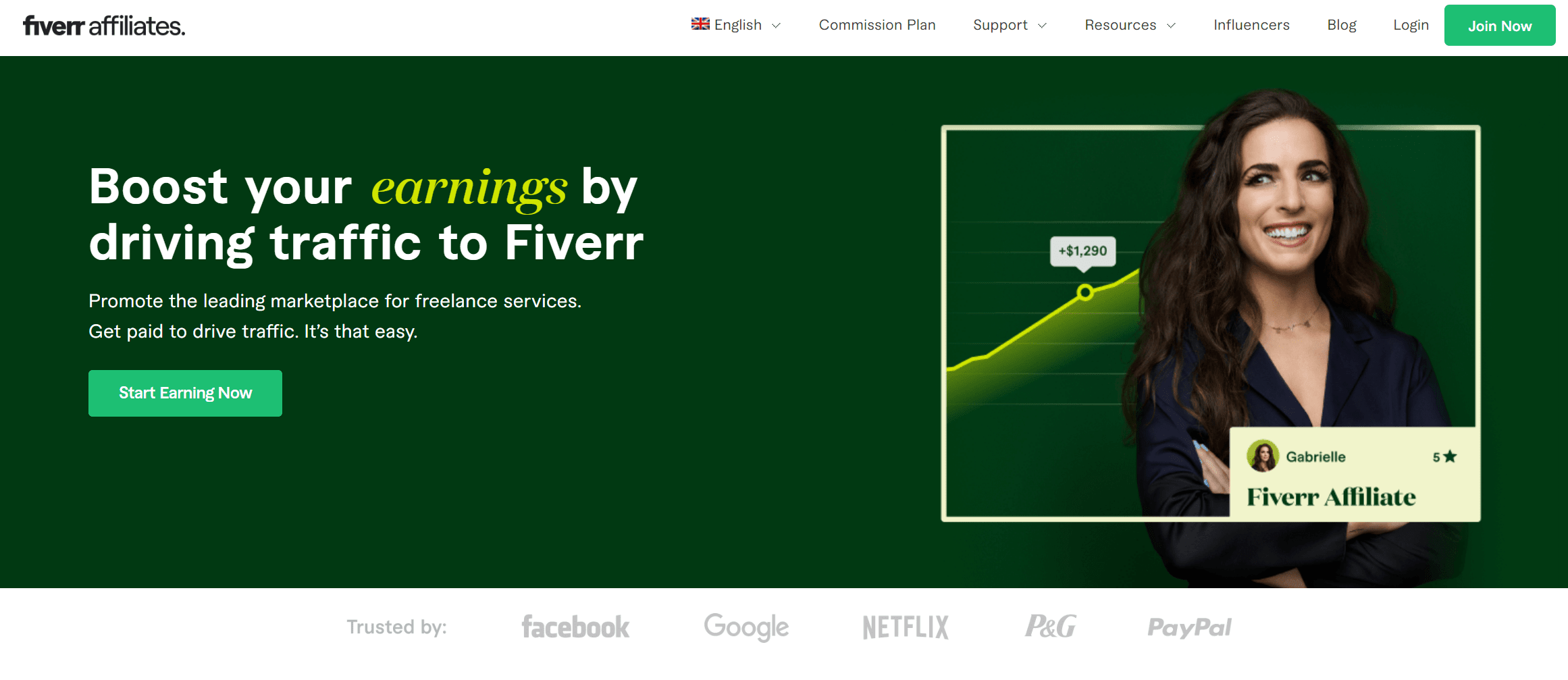 Fiverr 会员计划
