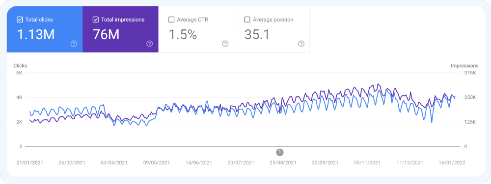 search console growth