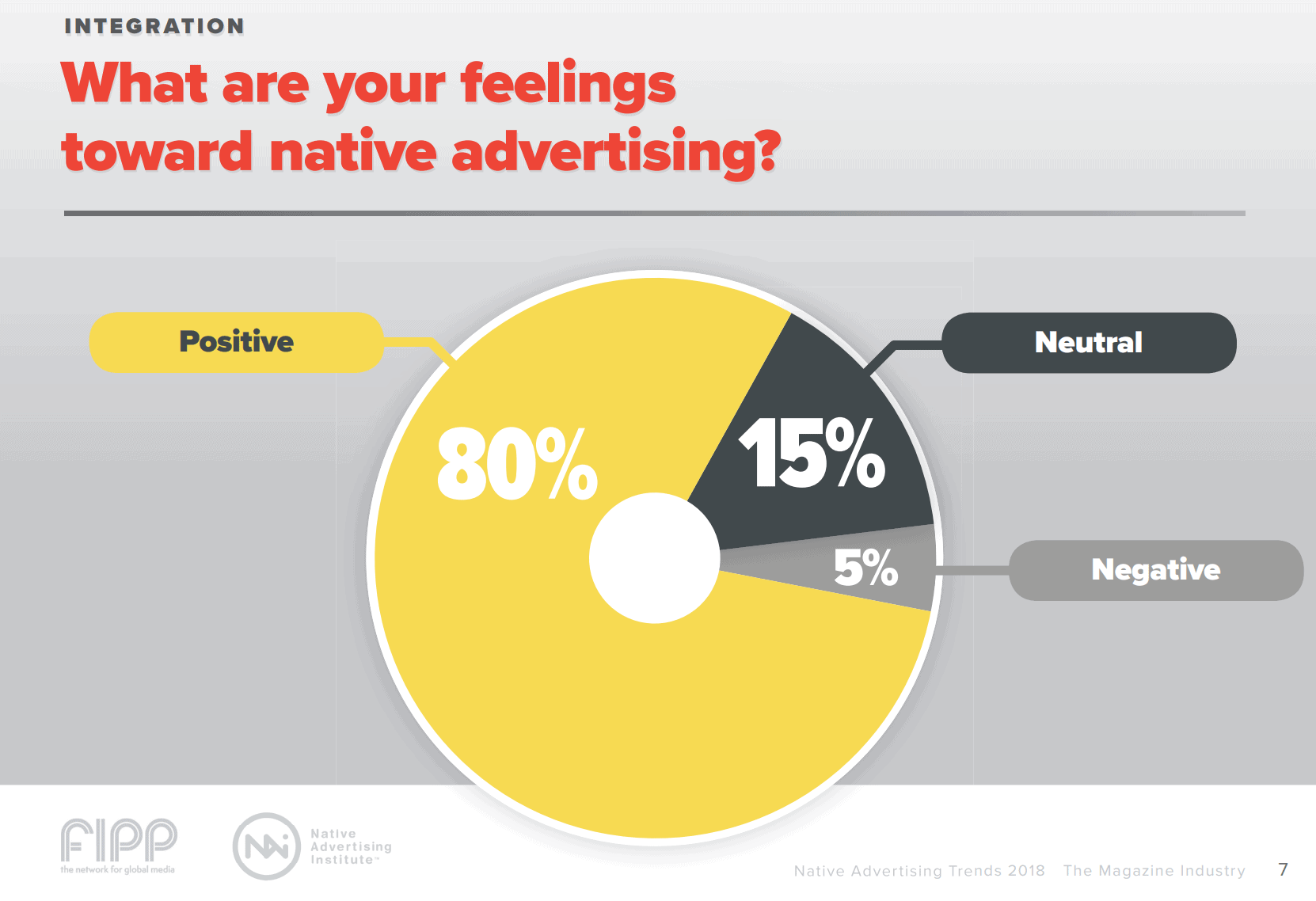 native ads market share