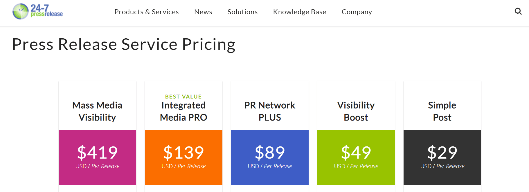press release service pricing