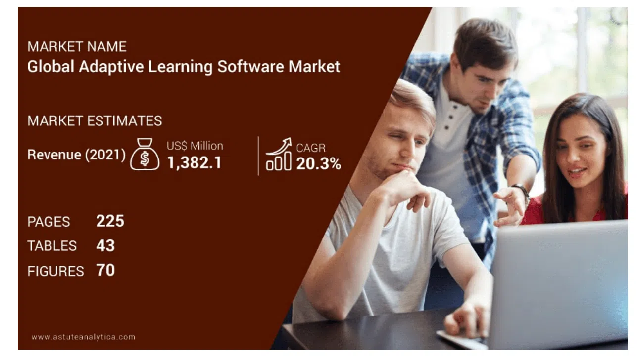 E learning software market