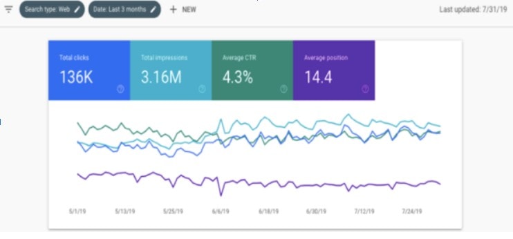 Google-native tools for Keyword Search Volume