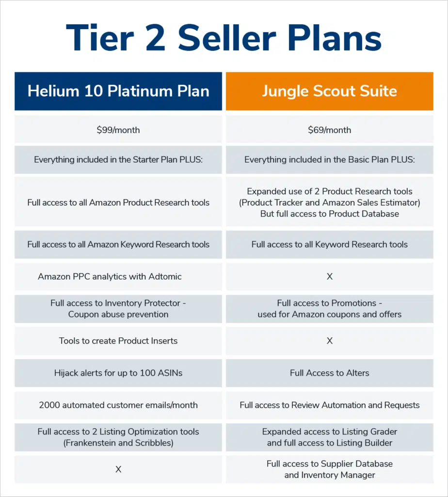 H10 vs JS Comparison Charts Tier 2