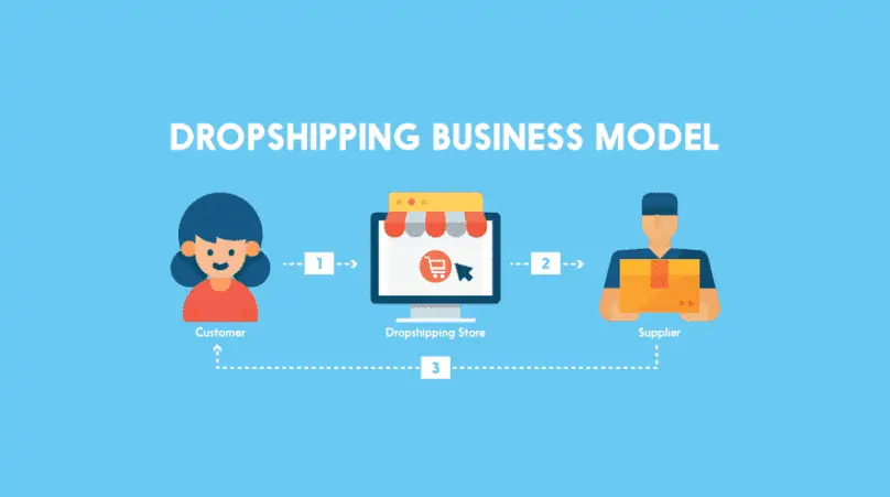 Opening a Dropshipping Store