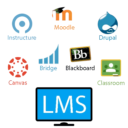 best examples of lms
